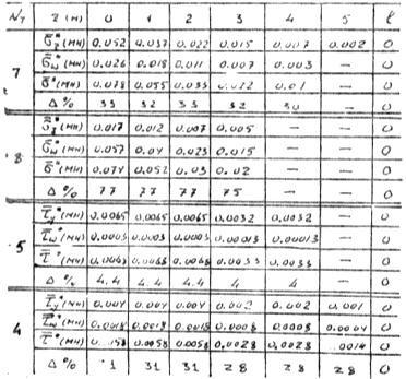 и их вклада в суммарные напряжения - student2.ru