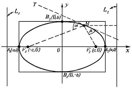 I классификация кривых второго порядка - student2.ru