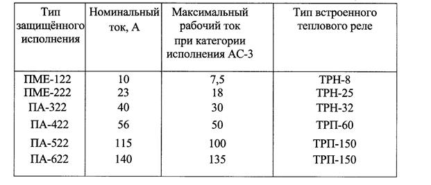 И методические указания к выполнению контрольных работ - student2.ru
