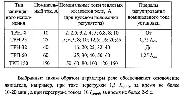 И методические указания к выполнению контрольных работ - student2.ru