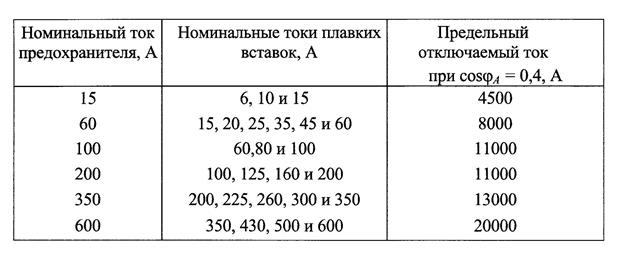 И методические указания к выполнению контрольных работ - student2.ru