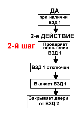 Может произойти только на начальной станции. - student2.ru