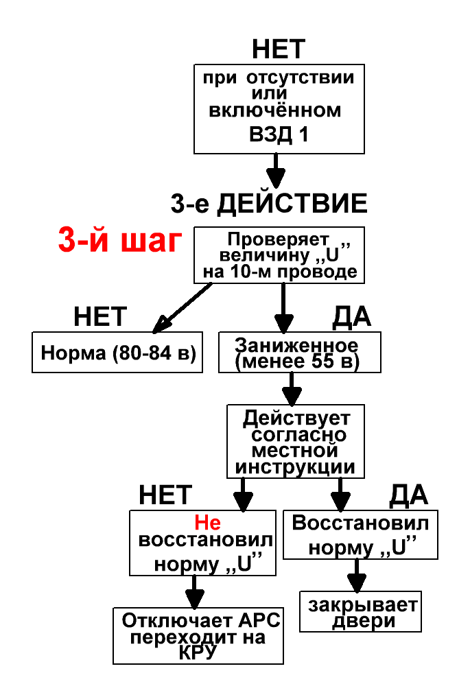 Может произойти только на начальной станции. - student2.ru