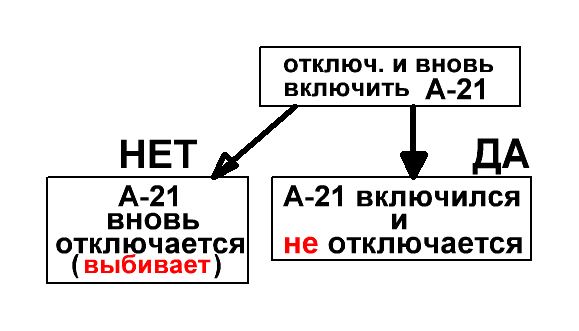 I. Не закрываются двери в поезде. - student2.ru