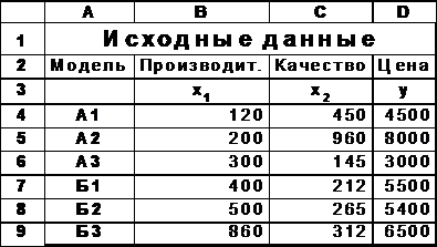 I. Определение уравнений линейной регрессии - student2.ru