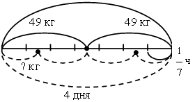 I. Организационный момент. 1. Р а з г а д а й т е правило, по которому составлены схемы - student2.ru