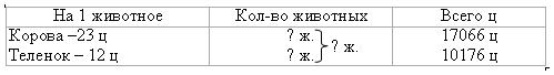 I. Организационный момент. 1. Задание «Цепочка» - student2.ru