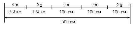 I. Организационный момент. 1. Заполните таблицу. а b a : b - student2.ru