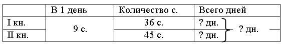 I. Организационный момент. а) Уберите четыре палочки так, чтобы осталось 2 квадрата - student2.ru