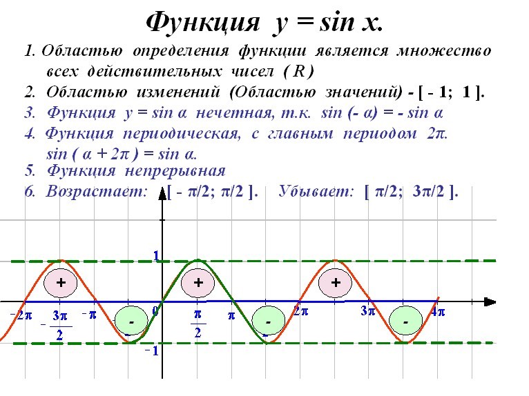 I. Работа с учебником - student2.ru