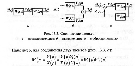 И систем автоматического регулирования - student2.ru