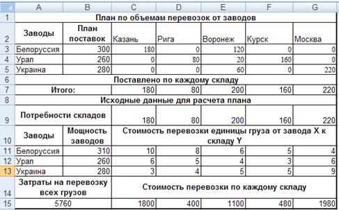 Информационная технология поиска решения - student2.ru