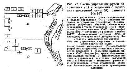 И управляемости самолета Ил-76Т - student2.ru