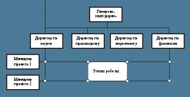 Иерархический тип структур управления - student2.ru