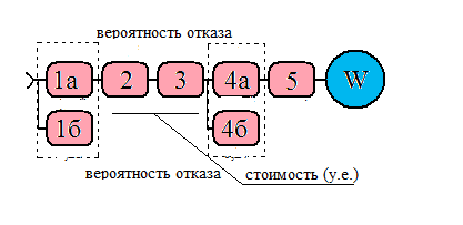 Ii часть - student2.ru