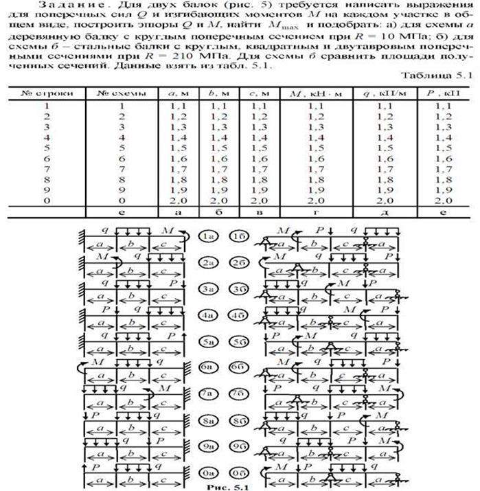 Ii. кручение стержней круглого сечения. - student2.ru