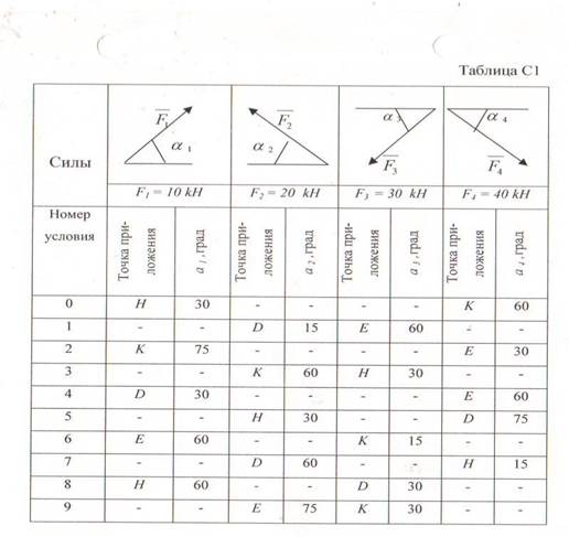 Ii. кручение стержней круглого сечения. - student2.ru