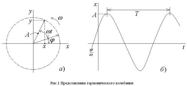 II. Методика эксперимента - student2.ru