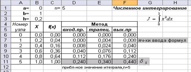 VI. Реализация методов численного интегрирования с использованием электронных таблиц Microsoft Excel. - student2.ru