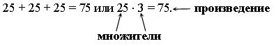 II. Работа по теме урока. 1. Тренировочные упражнения: № 376 (д, е); 377 (г); 378 (г), 380, 379 (д) - student2.ru