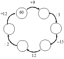 II. Работа по теме урока. 1. Тренировочные упражнения: № 376 (д, е); 377 (г); 378 (г), 380, 379 (д) - student2.ru