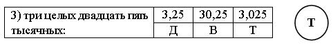 II. Работа по теме урока. 2. Самостоятельная работа. Вариант I Вариант II 1 - student2.ru