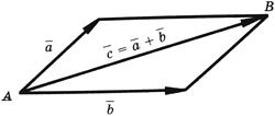 II. Система трех линейных уравнений с тремя неизвестными - student2.ru