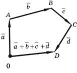 II. Система трех линейных уравнений с тремя неизвестными - student2.ru