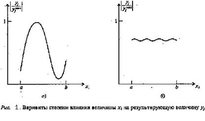 II. Второй этап моделирования – ранжирование модели - student2.ru