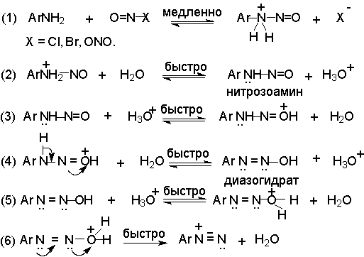 III.3. Механизм диазотирования. - student2.ru