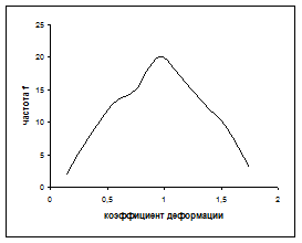 III. Автокорреляция уровней временного ряда и выявление его структуры - student2.ru