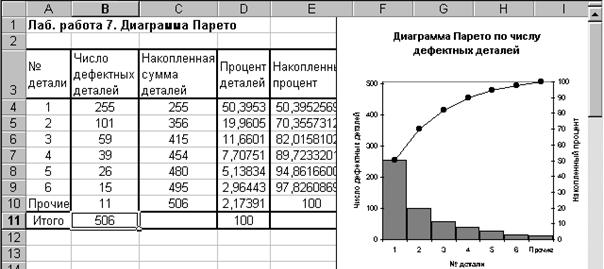 III. Автокорреляция уровней временного ряда и выявление его структуры - student2.ru