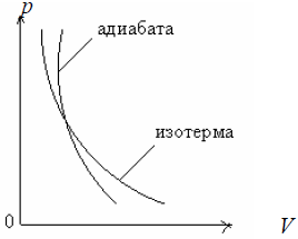 III. Методика измерений и расчетные формулы - student2.ru
