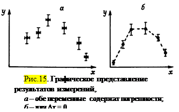 Iii. нахождение интерполирующих кривых - student2.ru