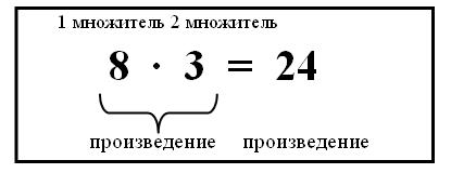 III. Объяснение нового материала - student2.ru