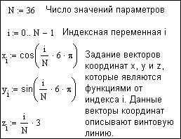 III. Построение полярных графиков - student2.ru
