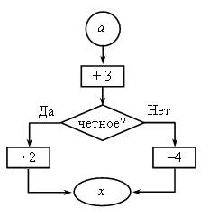 III. Работа над новым материалом - student2.ru