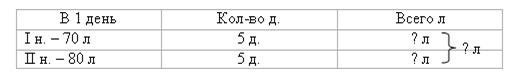 III. Работа над новым материалом. Учитель. Ребята, посмотрите задание 160 - student2.ru