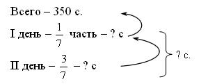 III. Работа над новым материалом. Учитель.Ребята, сегодня мы познакомимся с вами с задачами нового вида - student2.ru