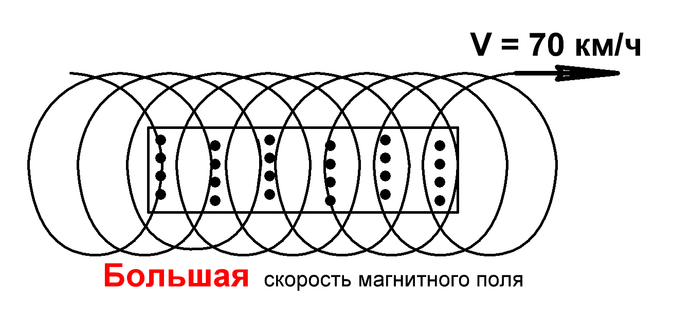 III. Снимается напряжение с КР при пуске - student2.ru