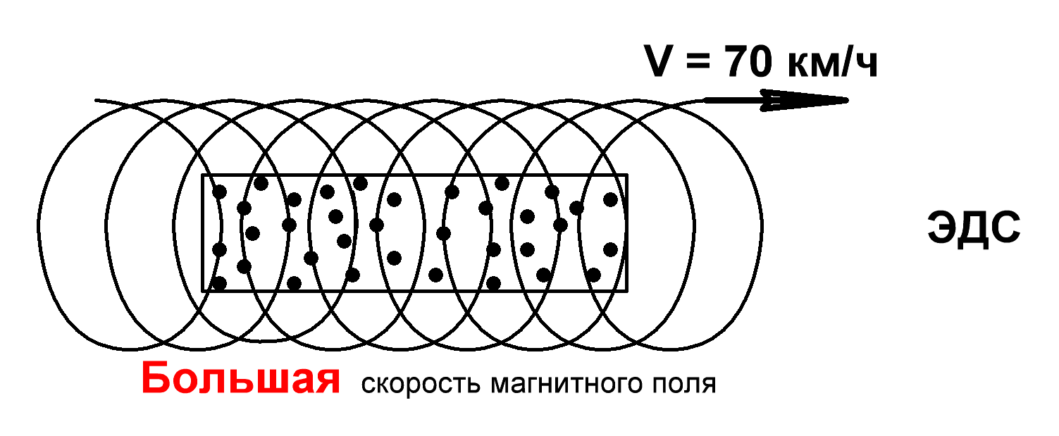 III. Снимается напряжение с КР при пуске - student2.ru