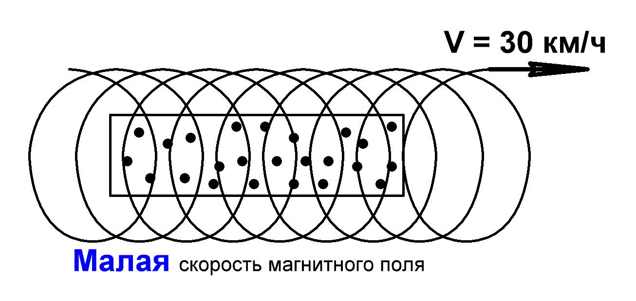 III. Снимается напряжение с КР при пуске - student2.ru