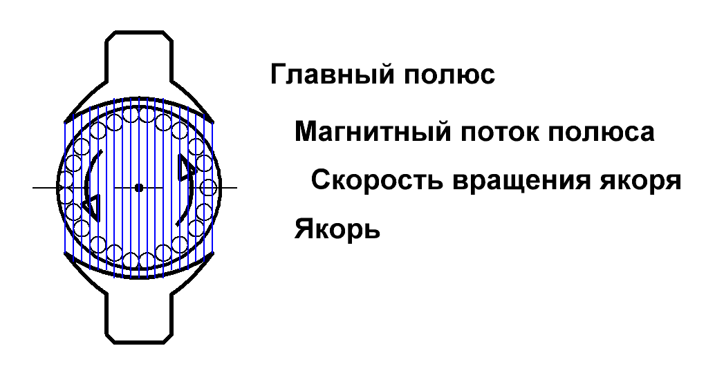 III. Снимается напряжение с КР при пуске - student2.ru