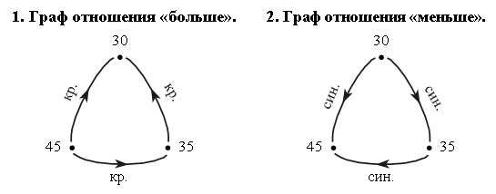 III. Сообщение темы урока - student2.ru