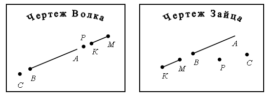 III. Сообщение темы урока - student2.ru