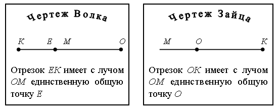 III. Сообщение темы урока - student2.ru