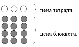 III. Сообщение темы урока.  - student2.ru