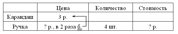 III. Сообщение темы урока.  - student2.ru