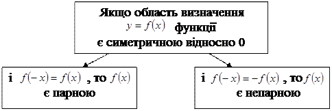 ІІІ. Узагальнення та систематизація знань. - student2.ru