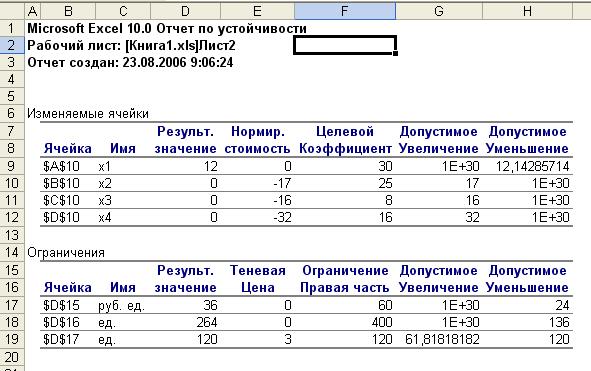 III этап: Анализ решения задачи - student2.ru